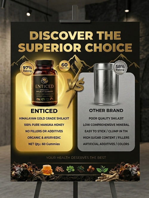 Enticed Organic Shilajit Gummies